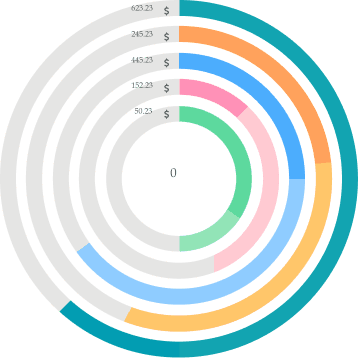 Dashboard Left Chart